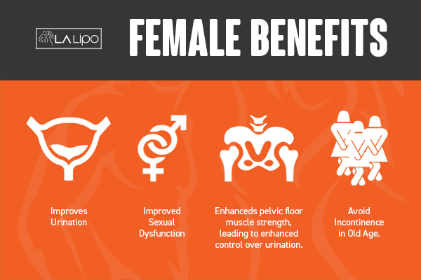 See our incontinence treatment prices and plans from LA LIPO Streatham