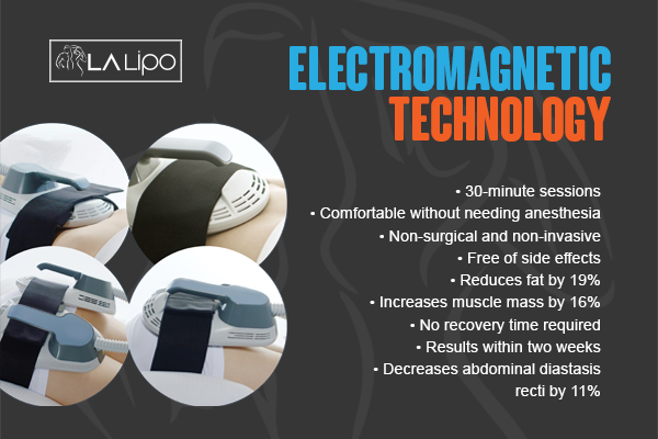 Benefits of LA-EMS Body Sculpting Treatment Streatham